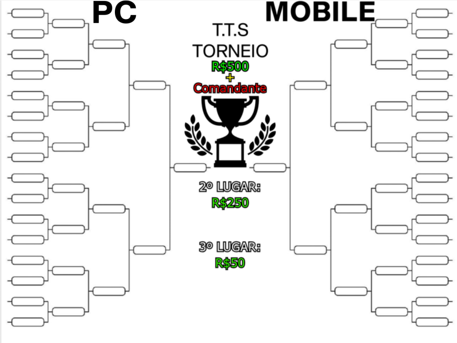 Chaveamento do Torneio TTS